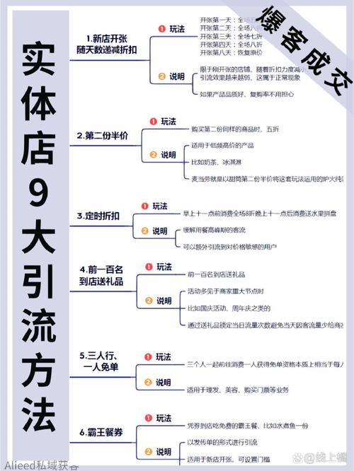 中小卖家如何避开大卖家竞争，找到专属流量渠道？