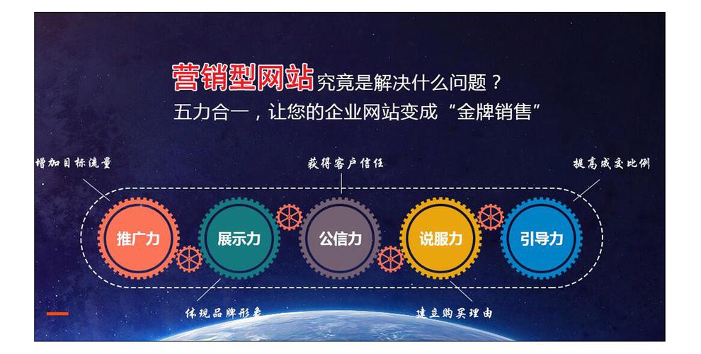 建设营销网站有哪些具体好处？