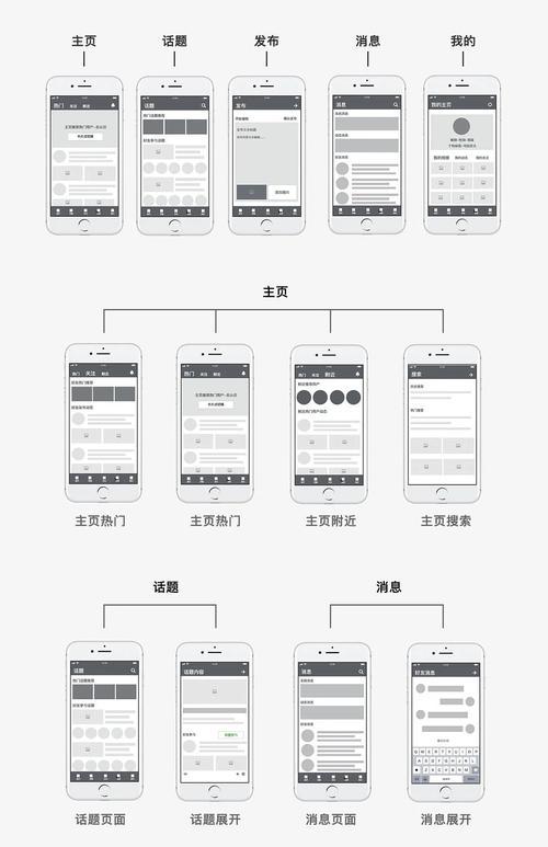免费PS图象处理网站原型设计，如何提升你的设计效率？