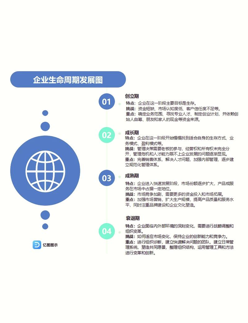 企业成长中，如何提取网站开发方向带来具体收益？