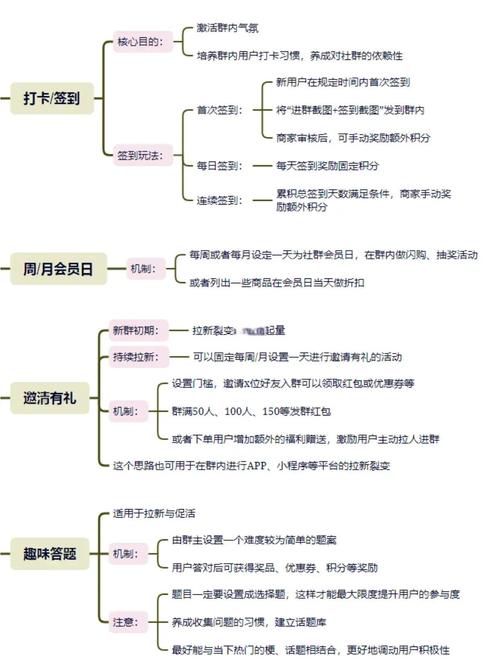 做社区运营，如何搞清楚这几点才能提升用户活跃度？