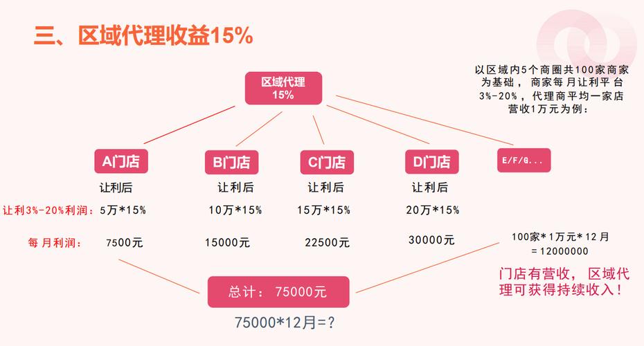 改网站为卖场，我能获得哪些具体收益？
