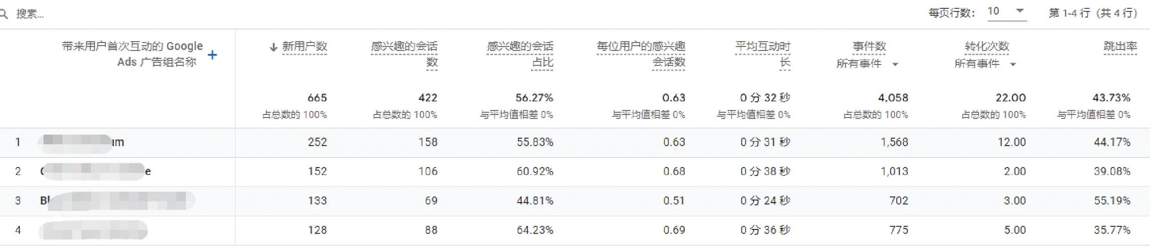 如何判断网站跳出率是否在合理范围内，避免流量浪费？