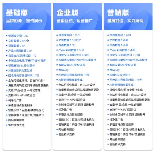 为什么企业建响应式网站能提升客户访问体验和转化率？