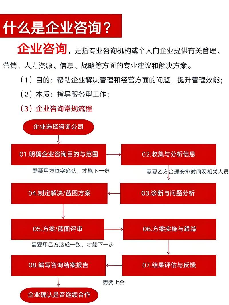 阅读智臻咨询网站，能获得哪些具体管理提升方案？