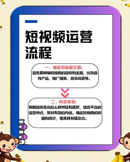 学习短视频营销策略，如何精准触达目标用户？