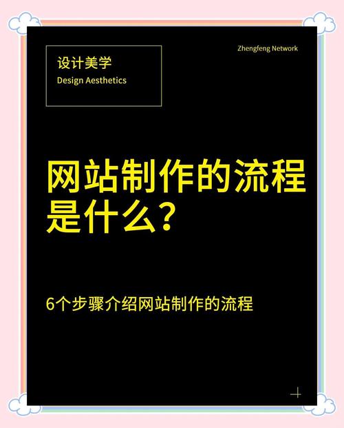 学习网站建设网页，如何快速掌握关键知识，提升网页制作技能？