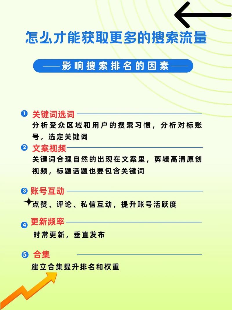 如何精准定位网站推广，避免无效投入，快速提升流量？