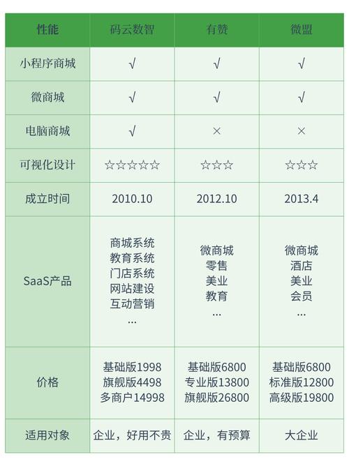 成都小程序开发哪家好，如何选对平台提升用户体验？