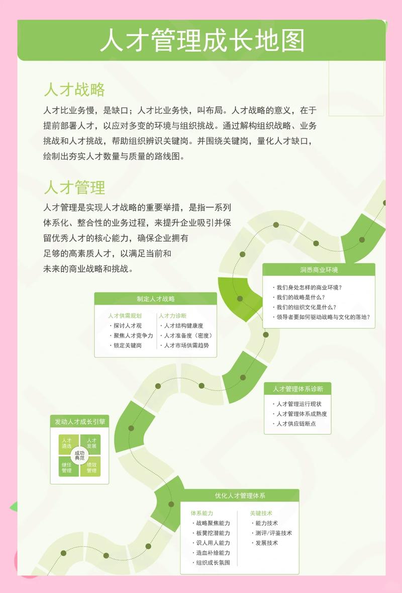 如何运营地方人才网，轻松吸引精准人才？