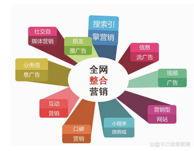 企业做网络推广，如何精准抓住潜在客户，提升品牌影响力？