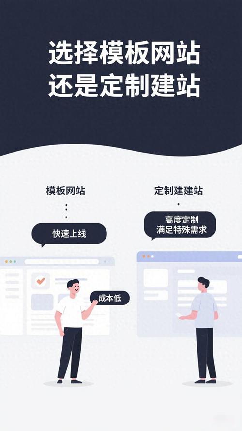 为什么选择模板建站不如定制化网站带来更多潜在客户？