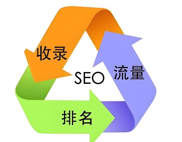 网站不更新，如何避免失去潜在客户和流量？