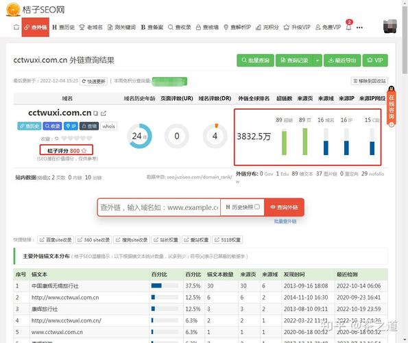 如何挑选老域名助力SEO优化？