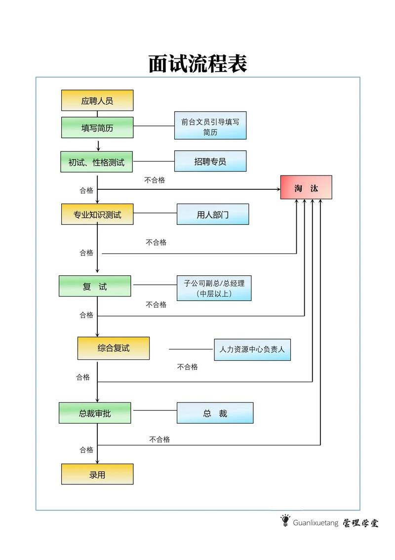 SEO员工面试流程有哪些关键步骤？掌握这些，轻松提升面试成功率！