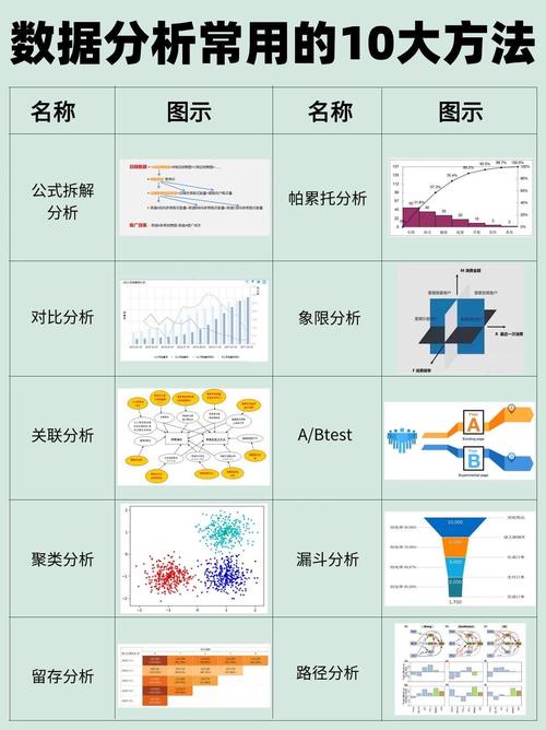 学习SEM数据分析，掌握4种常用方法，提升数据分析能力？
