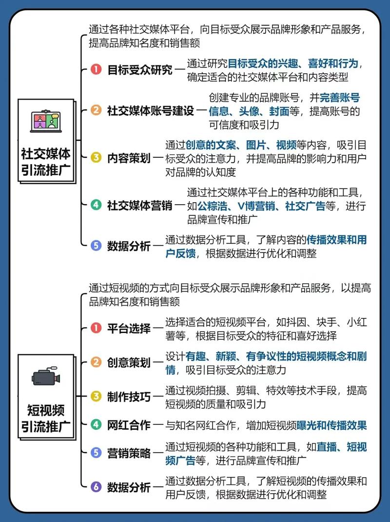 如何通过网站推广技巧获得更多精准流量？
