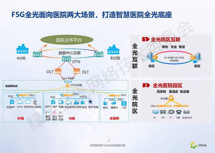 如何建设医院网站？掌握这些条件，提升医院网络影响力！