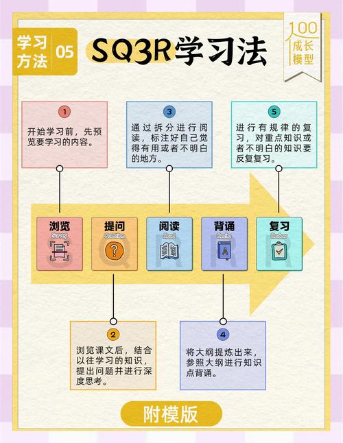 读这3本网页设计新书，能学到哪些实用技巧？