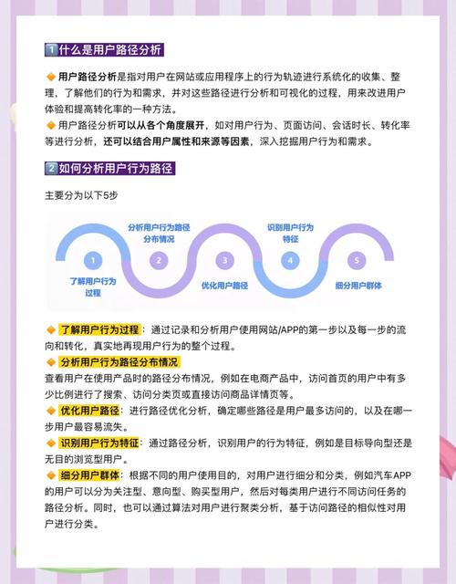 如何通过网页设计提升用户体验和转化率？