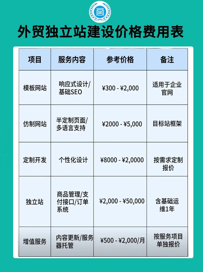 高端网站建设成本包括哪些，如何节省预算？