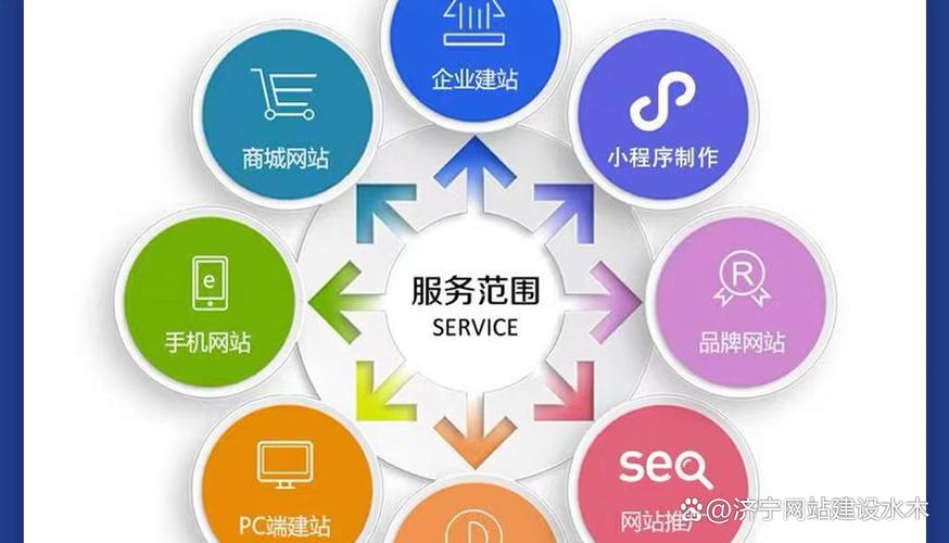 哪些企业建网站能提升客户信任度和业务增长？