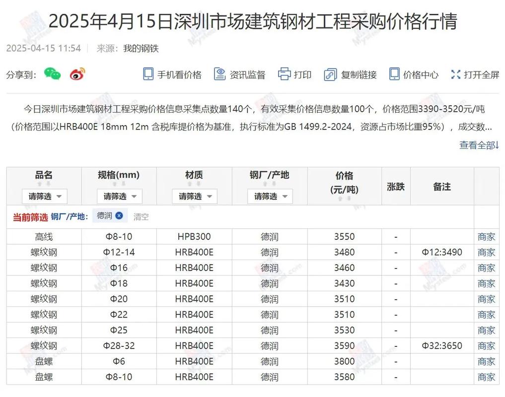 了解深圳网站建设报价，我能掌握市场行情吗？
