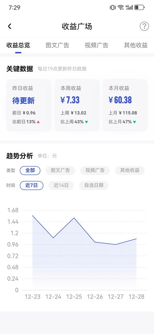 阅读本文，你能了解网站价值如何转化为具体收益吗？