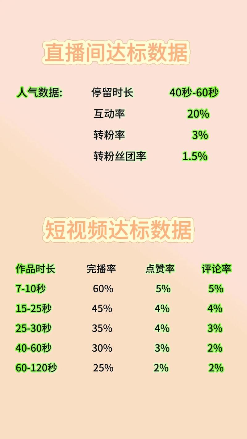 如何通过提升直播间观看人数和点击率，快速吸引精准粉丝？
