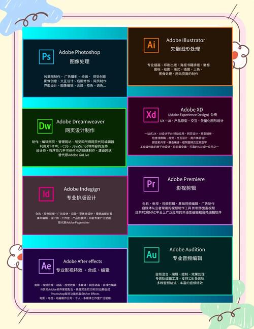 Adobe CC体验设计更新，能提升我的设计效率吗？
