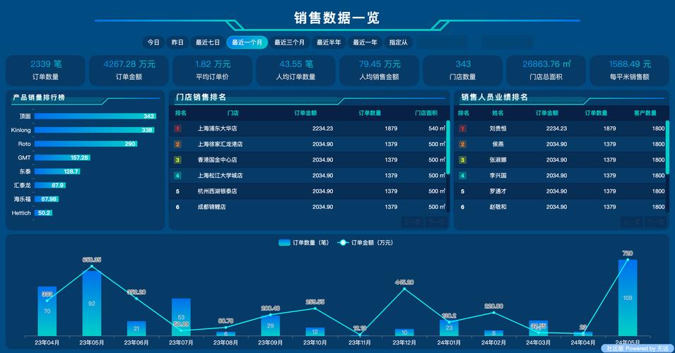 如何通过网站建设提升订单量，快速实现业绩增长？