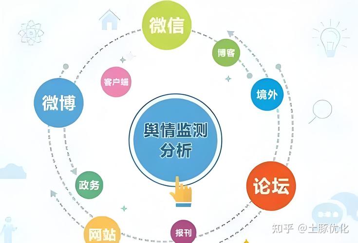 如何有效处理不同媒体舆情，提升舆情应对能力？