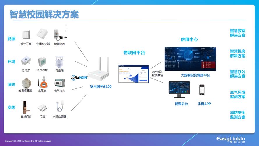 如何开发出既高质量又安全易用的物联网软件解决方案？