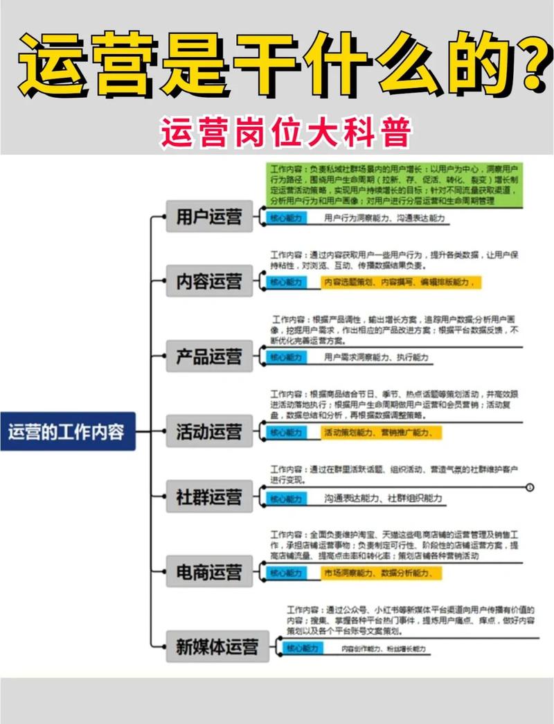 具备哪些特质的人不适合做网站运营，如何找到适合自己的职业方向？