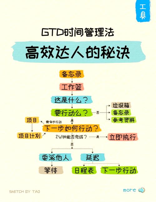 如何快速掌握影响SEO生效时间的关键因素？