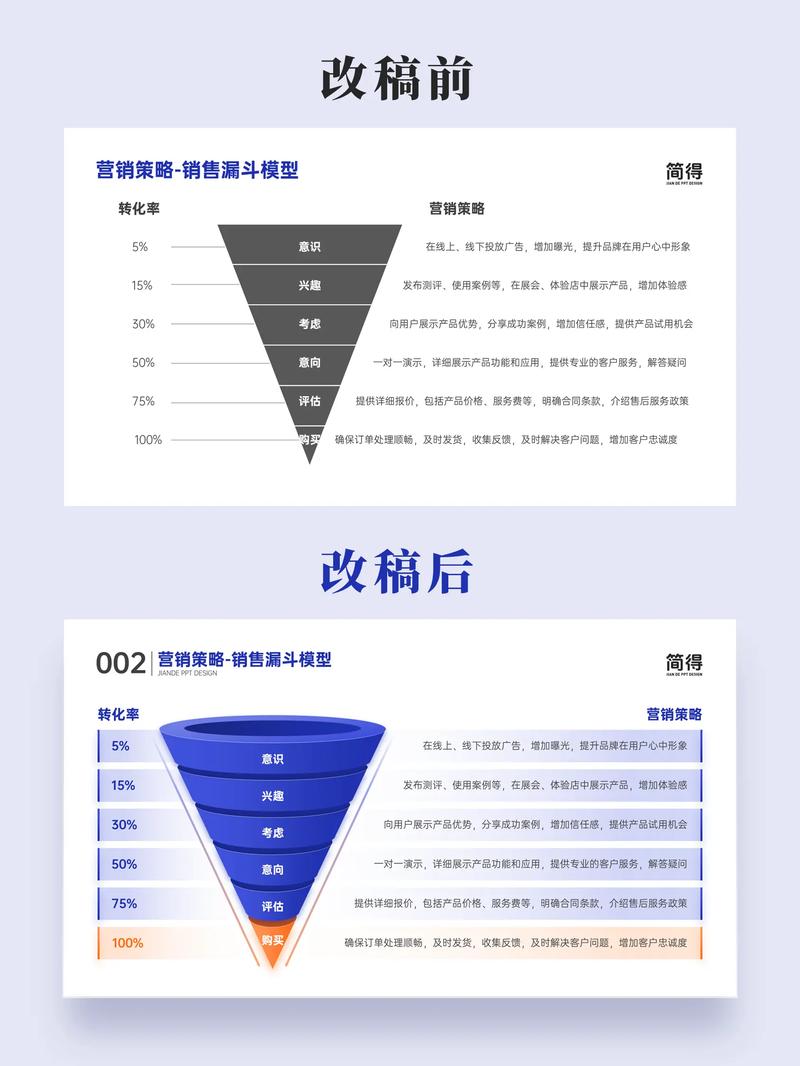 企业营销网站建设失败，如何找到关键原因快速改进？