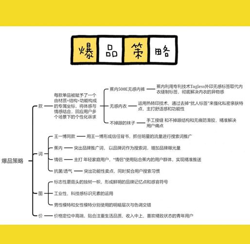 如何通过新闻营销避免同质化，打造独特品牌影响力？