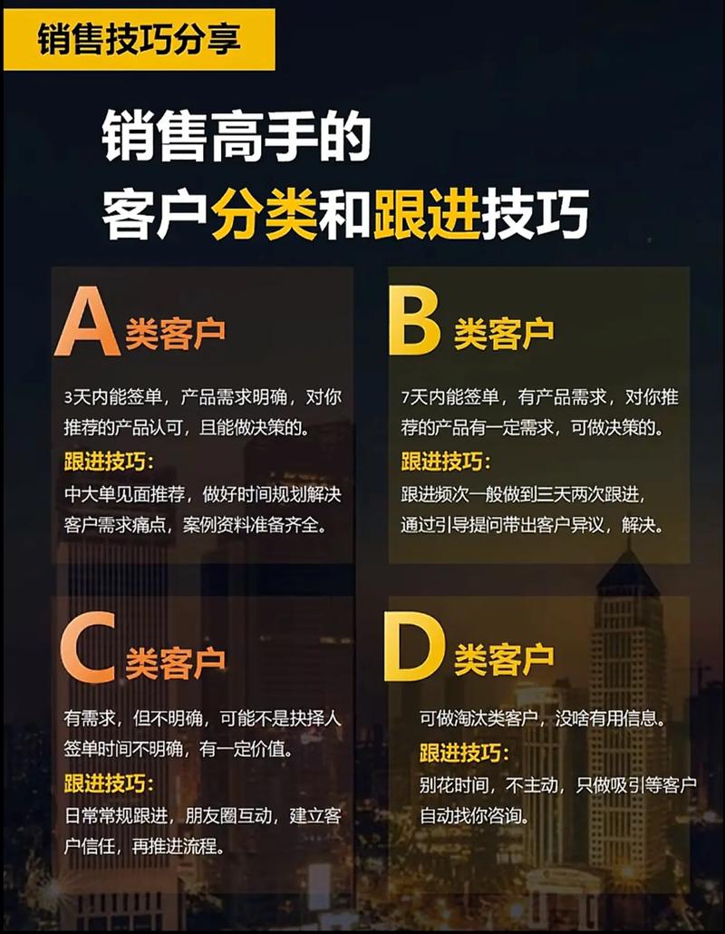 微信营销有哪些分类方式？掌握这些，轻松提升营销效果！