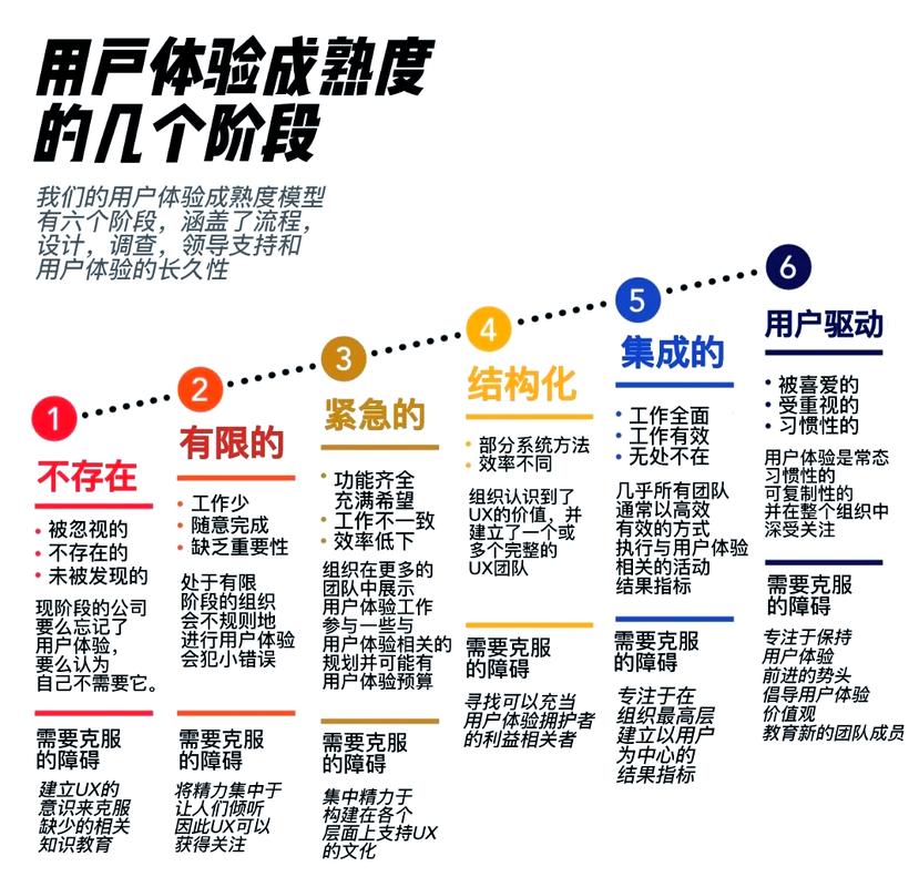 网站建设前考虑哪些因素能提升用户体验？