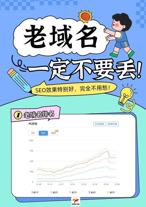 注册域名对搜索引擎优化有哪些具体好处？