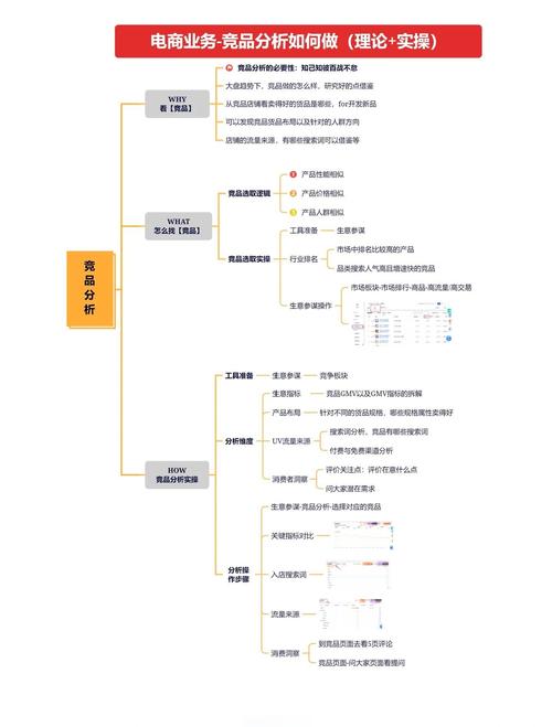 做网站前分析竞争对手，如何知己知彼，赢在起跑线？