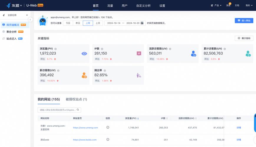 如何重做网站确保页面统计数据更详尽，提升用户体验？