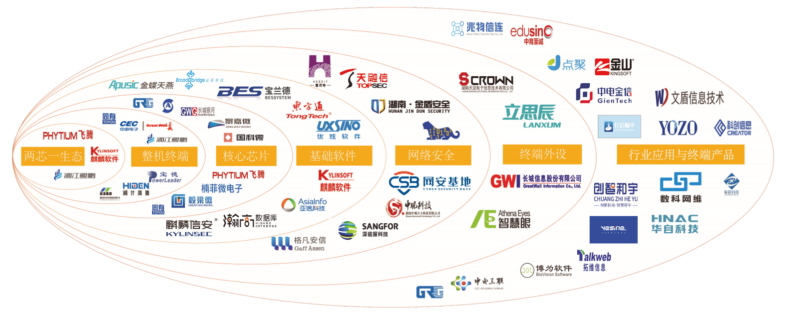 成都网络公司发展趋势详解，如何抓住行业先机？