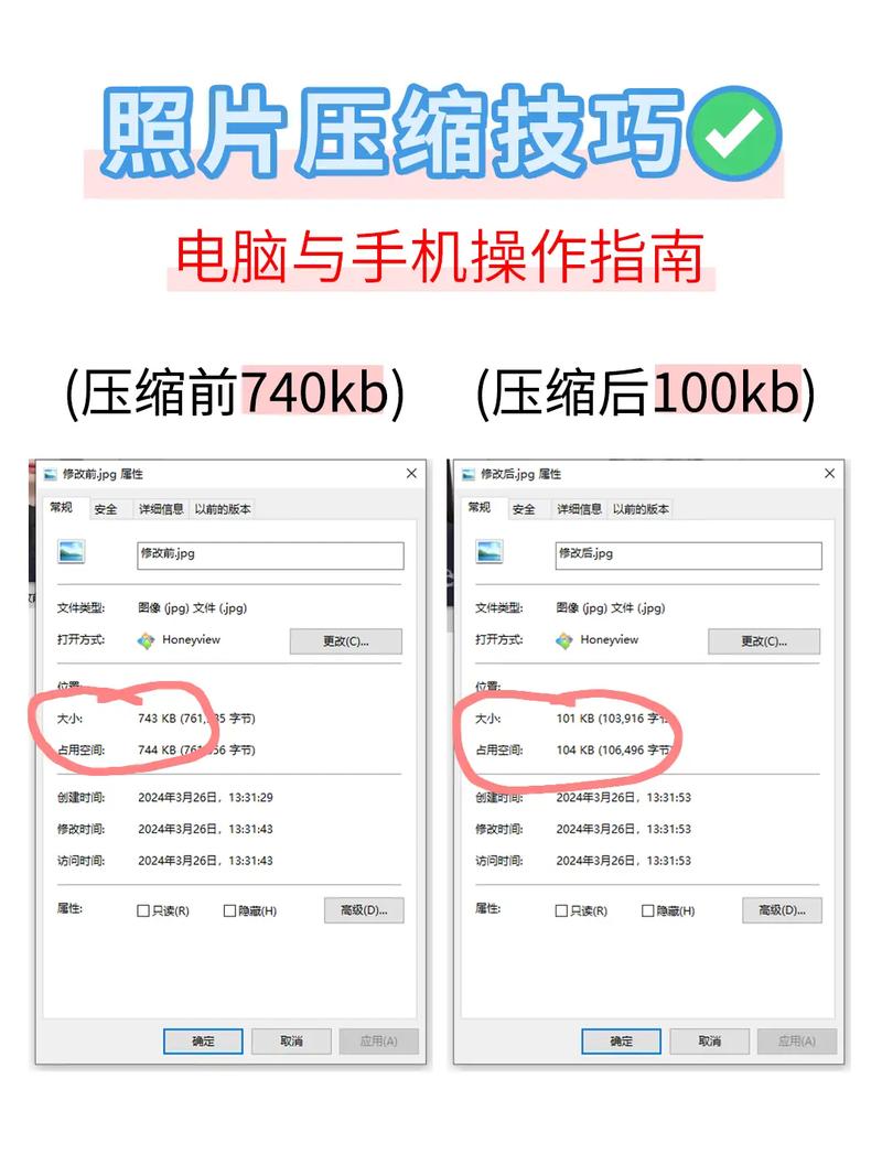 阅读本文，如何轻松提升图像压缩和网络性能？