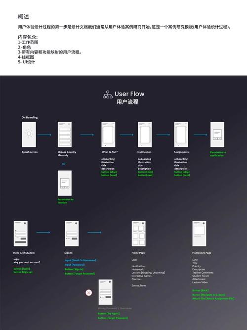 学习UI与UX区别，如何提升我的界面设计及用户体验？