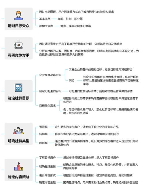 如何精准把握网站运营核心，提升阅读转化率？