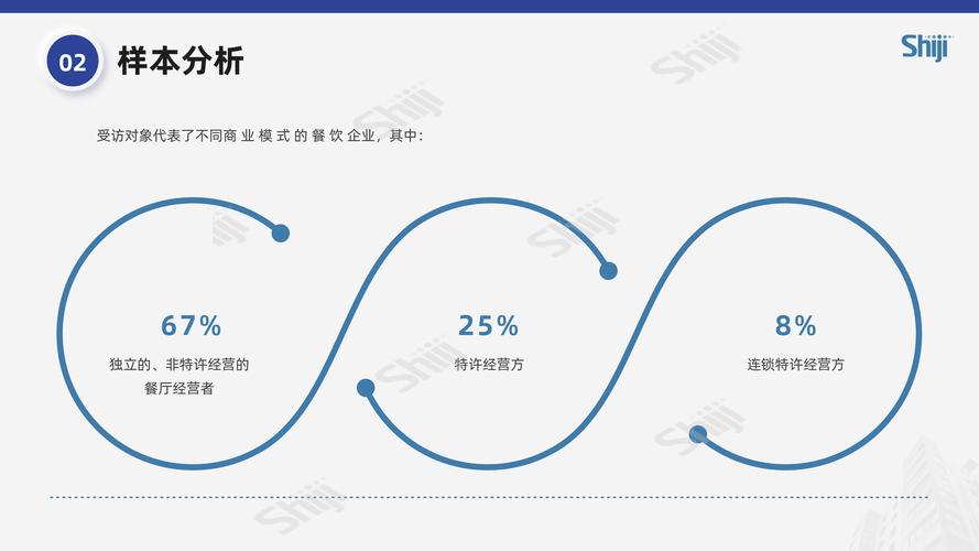 企业网站建设后哪些因素能显著提升网站投资回报率？