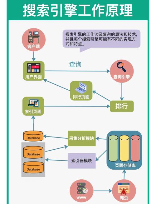 掌握搜索引擎原理，轻松找到你想要的答案？