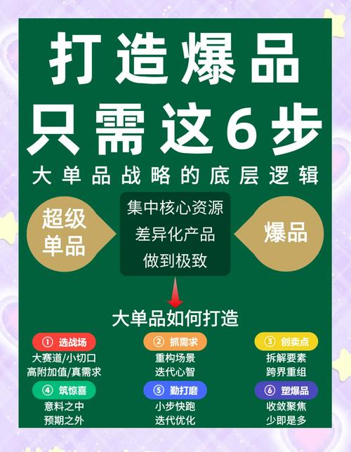 如何通过促销活动打造爆款，让店铺销量翻倍？