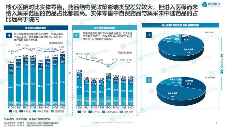 如何通过网络营销让药品行业销量翻倍？
